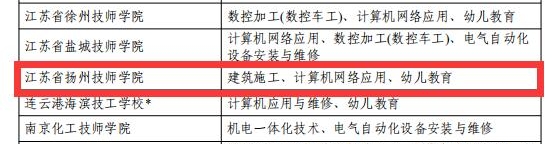 2-3个专业成功入选全国技工院校工学一体化第二阶段建设专业-2.jpg