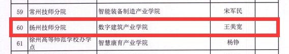 4海通数字建筑产业学院成为为2023年江苏联合职业技术学院首批五年制高职高水平产业学院建设项目2.jpg